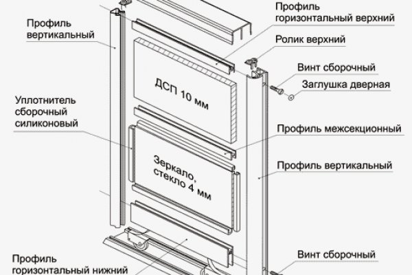 Работает ли мега